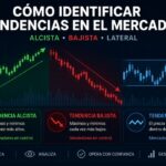 Tendencias del mercado